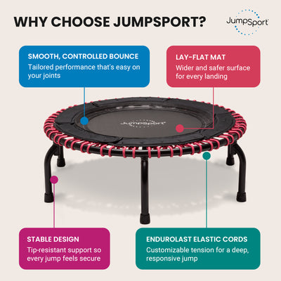 JumpSport 250 Workout Rebounder for Adults, 39"Mini Fitness Trampoline(Open Box)