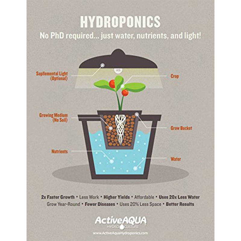 Active Aqua 400 GPH Submersible Indoor/Outdoor Aquarium Water Pump (4 Pack)