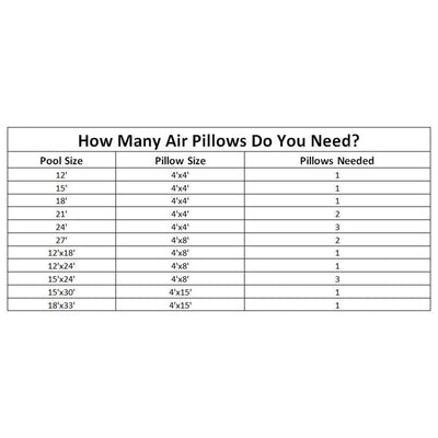 Swimline 4 x 8f t Winterizing Closing Air Pillow Above Ground Pool Cover (Used) - VMInnovations