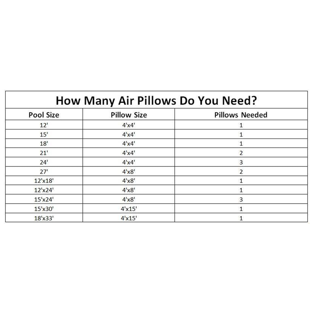 Swimline 4 x 8f t Winterizing Closing Air Pillow Above Ground Pool Cover (Used) - VMInnovations