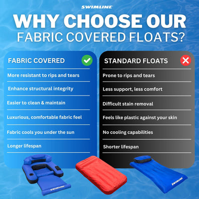 New Swimline Pool Inflatable Fabric Covered Air Mattress Oversized (For Parts)