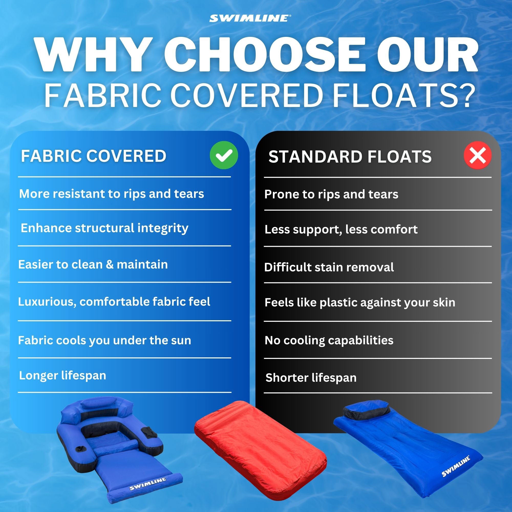 Swimline Swimming Pool Inflatable Fabric Covered Air Mattress Oversized (Used) - VMInnovations