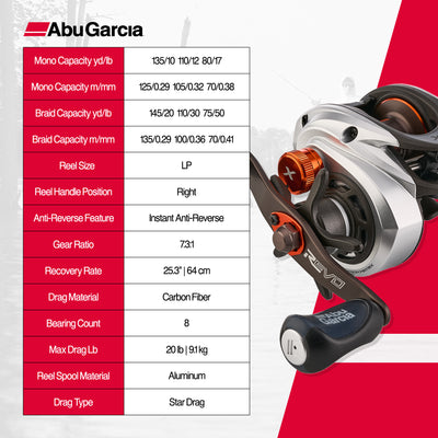 Abu Garcia Revo 5 X High Speed Baitcast Fishing Reel with C6 Carbon Frame, White