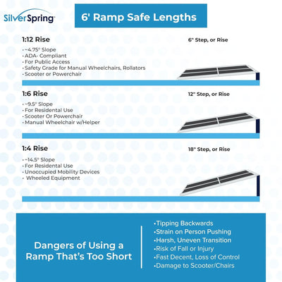 Silver Spring 10' Wheelchair Ramp w/ Handrails, Suitable for Porch (Open Box) - VMInnovations