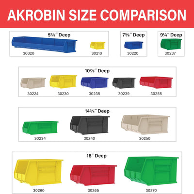 Akro-Mils 12 Pack AkroBins Plastic Storage Bins, Space-Saving Organizers, Blue (Open Box)