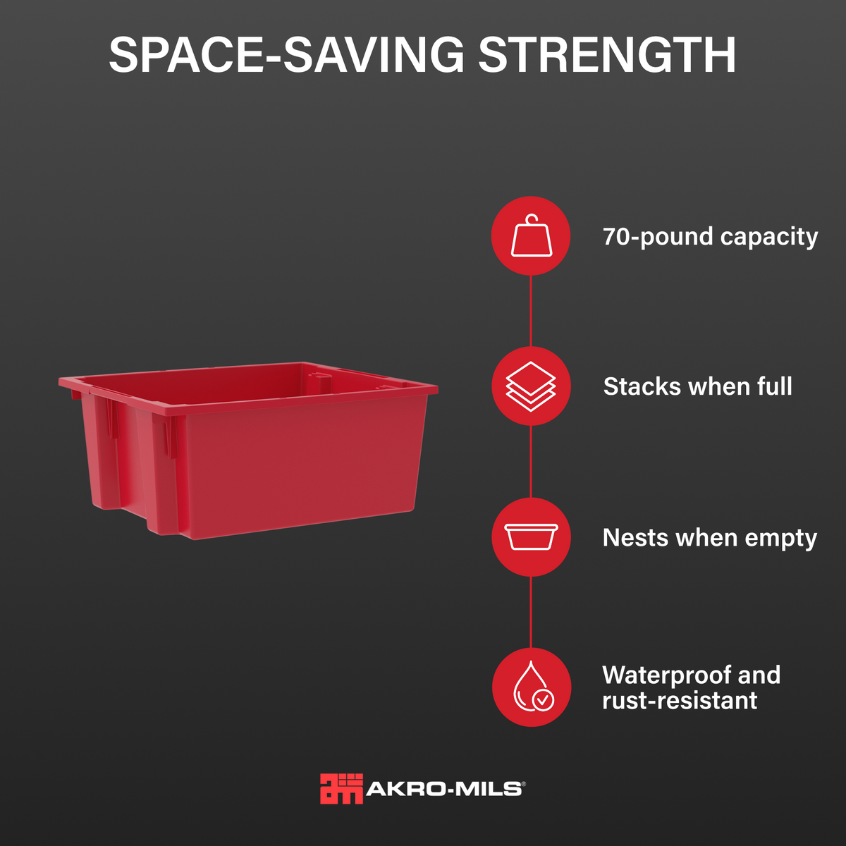 Akro-Mils 3 Pack Nest and Stack Plastic Storage Tote, 23.5" x 19.5" x 10", Red