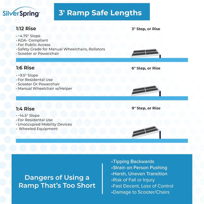Silver Spring 3' Portable Wheelchair Ramp for Home Steps w/850 lbs Cap(Open Box) - VMInnovations