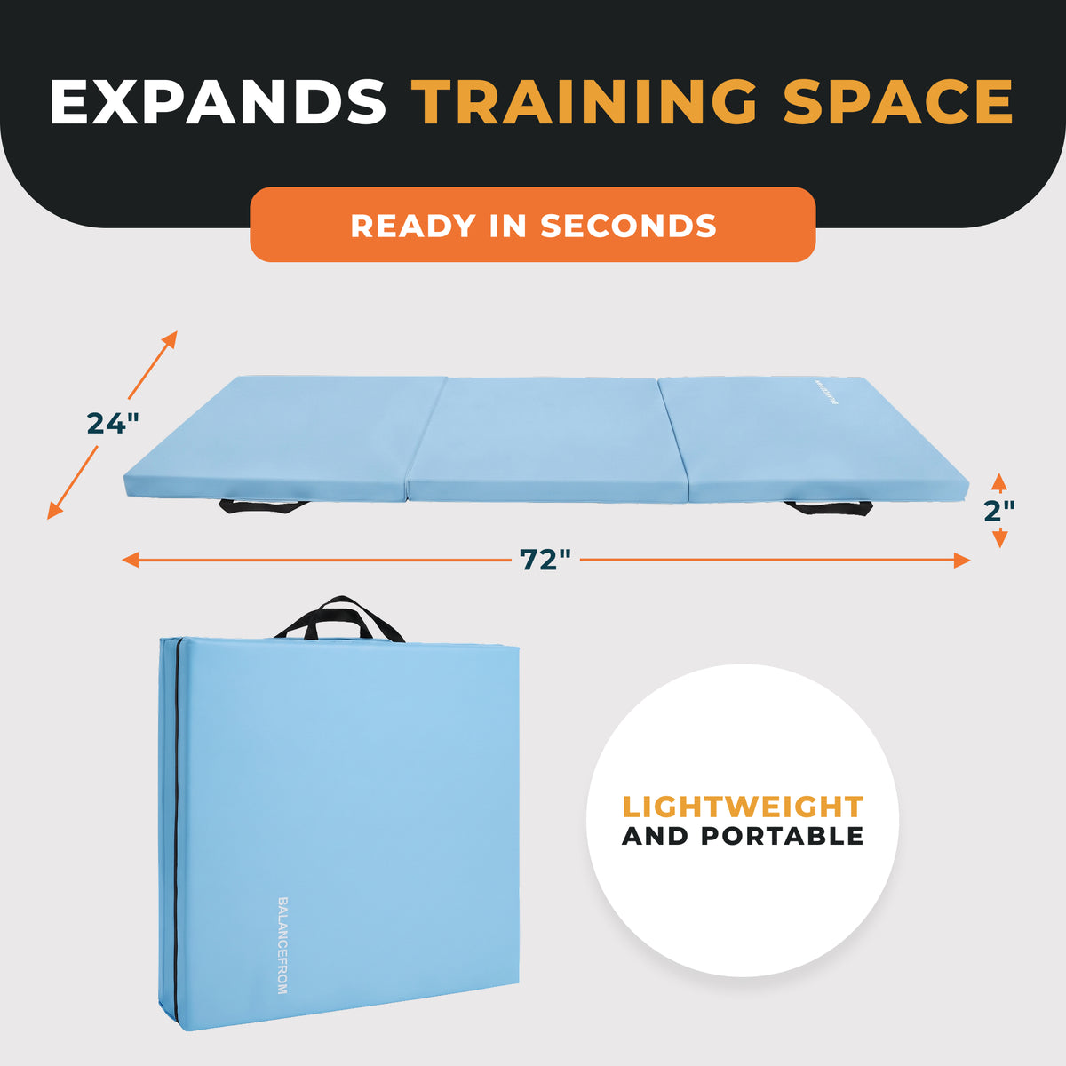 BalanceFrom Fitness GoGym 6x2' Folding 3 Panel Exercise Mat with Handles, Blue