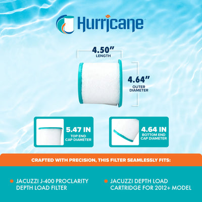 Hurricane HF6473-161J-01 Premium Pool & Spa Filter Cartridge Replacement, White - VMInnovations