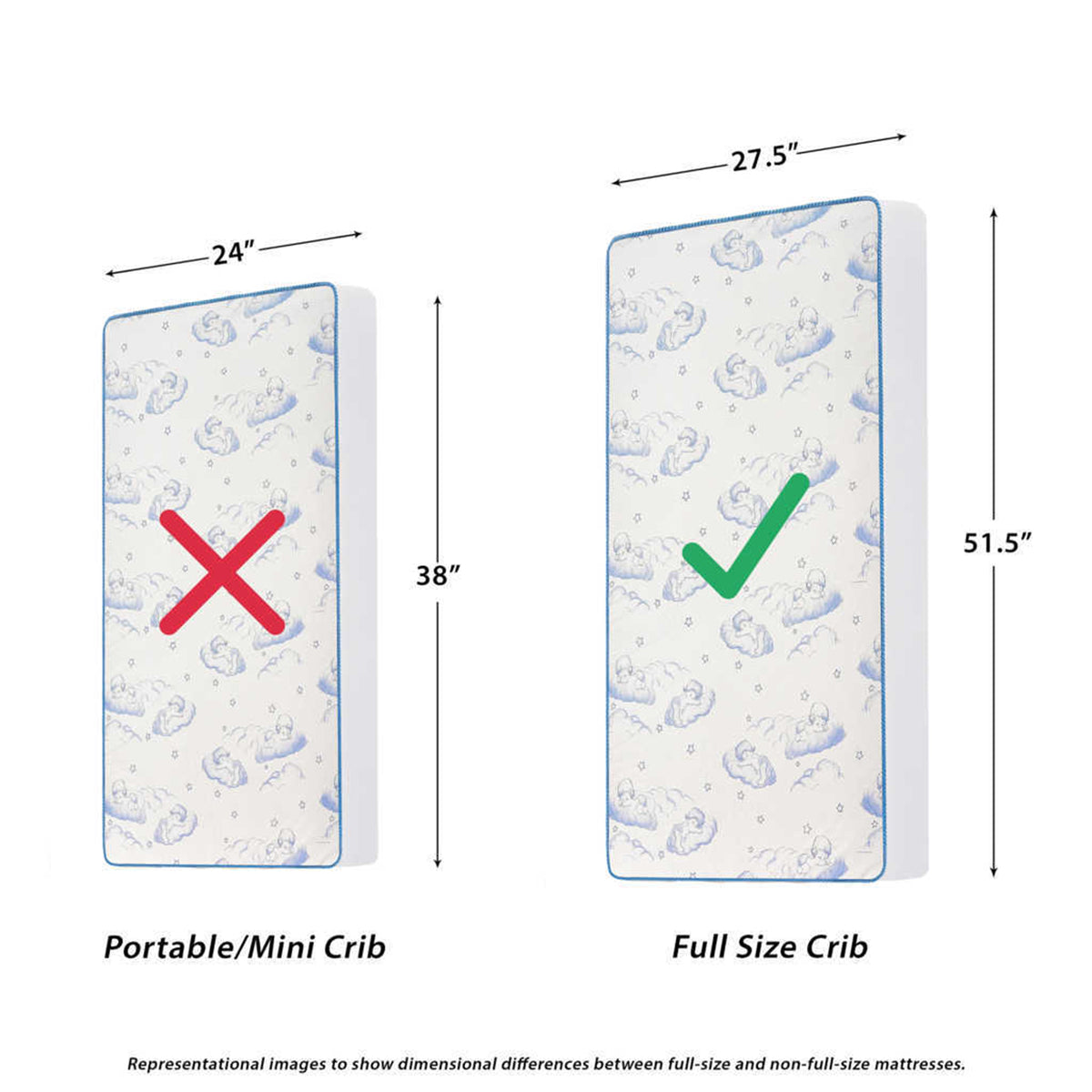 Dream on Me Holly 5 Inch Crib Mattress 52x28, Waterproof, White and Brown (Used)
