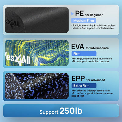 Yes4All Medium Firm Half Round Foam Roller for Massage & Exercise, 36 In (Used)