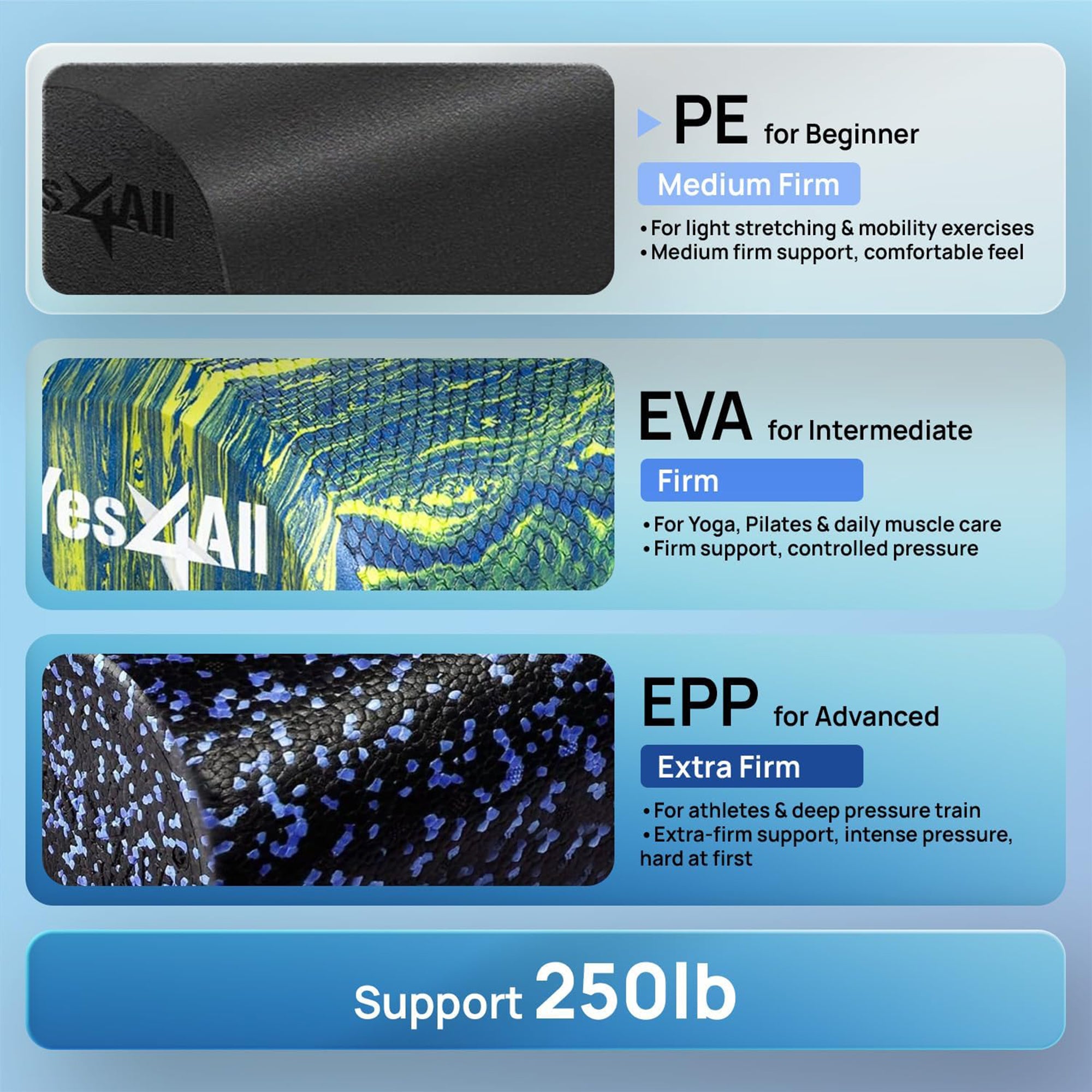 Yes4All Medium Firm Half Round Foam Roller for Massage & Exercise, (Open Box)