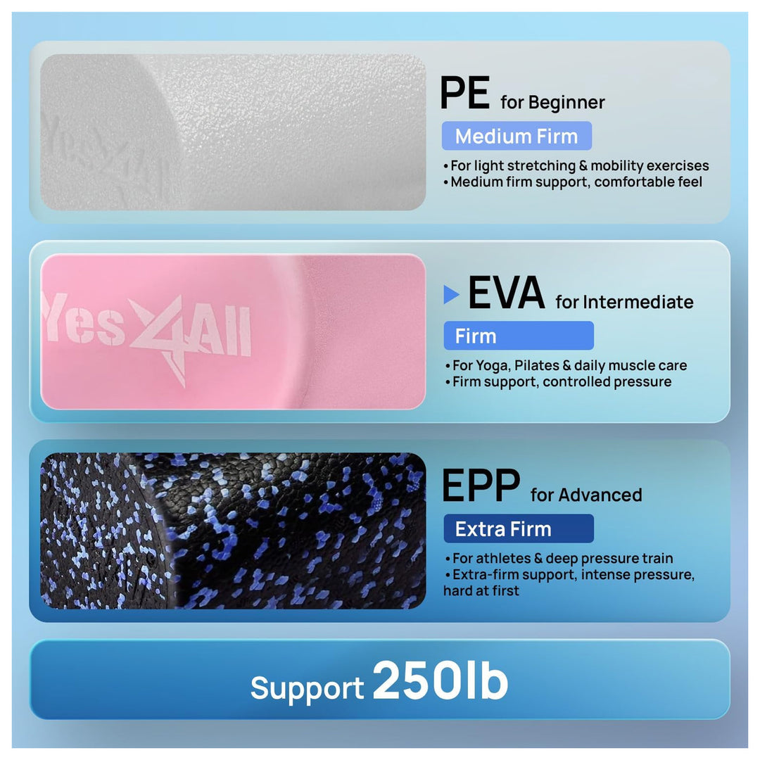 Yes4All EVA Firm Foam Round Back Roller for Pilates, Exercise or Yoga, 24", Pink - VMInnovations