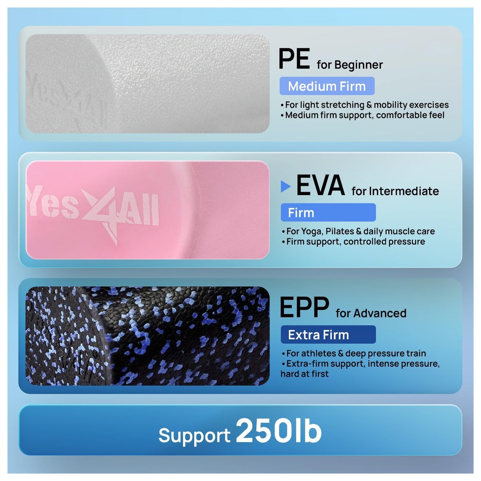 Yes4All EVA Firm Foam Round Back Roller for Pilates, Exercise or Yoga, 24", Pink - VMInnovations