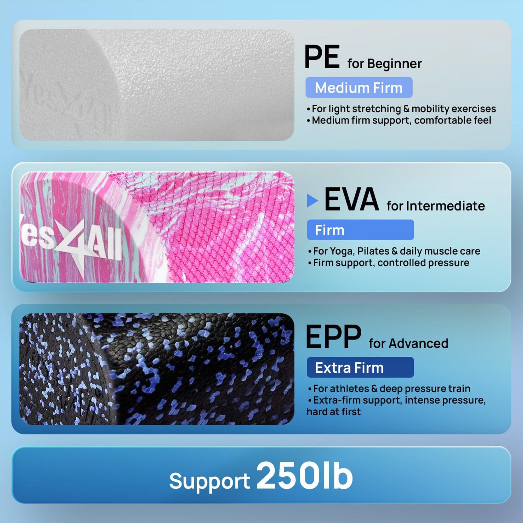Yes4All EVA Firm Half Round Foam Roller for Exercise, 36 Inch, (Open Box)