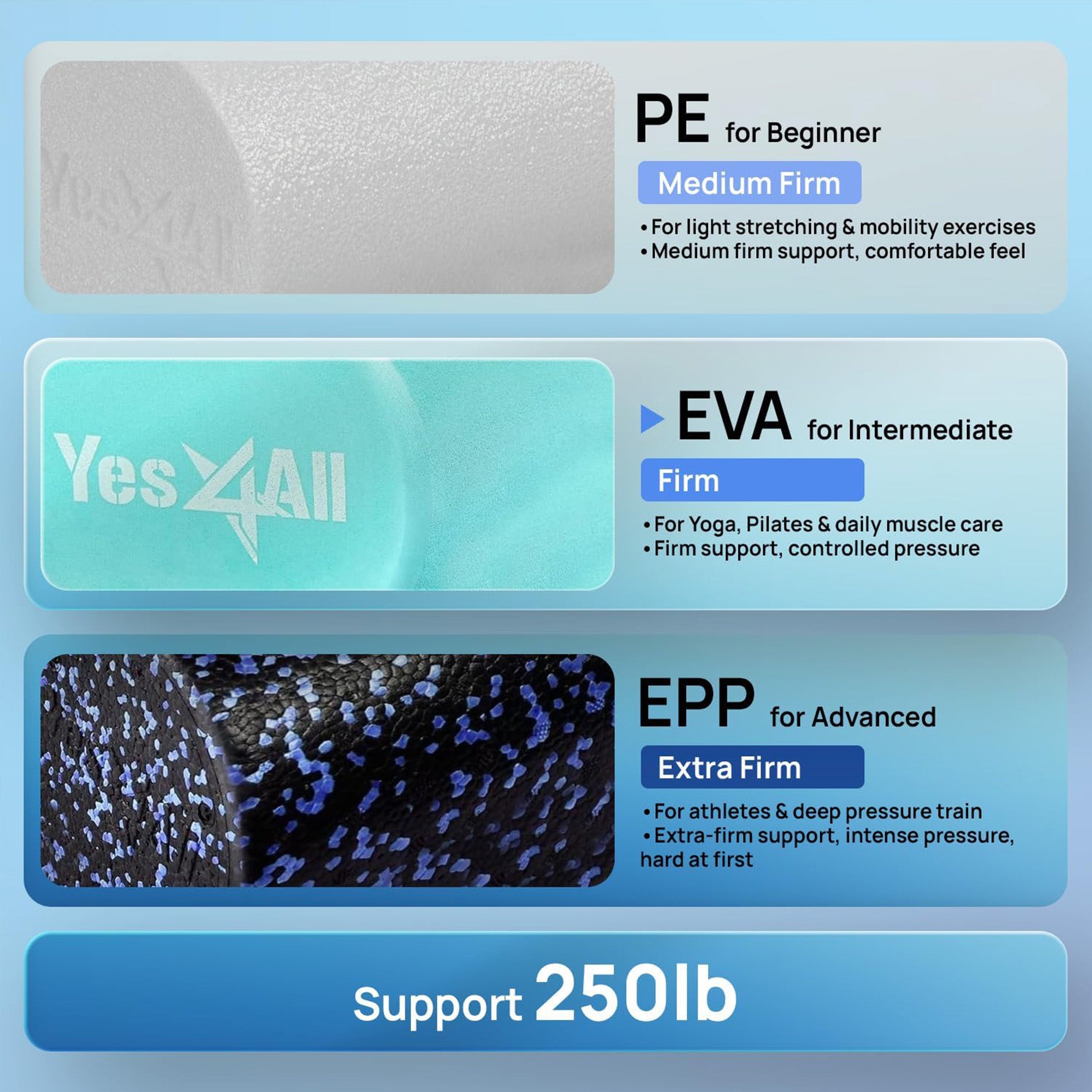 Yes4All EVA Firm Foam Round Back Roller for Pilates, Exercise or Yoga (Open Box)