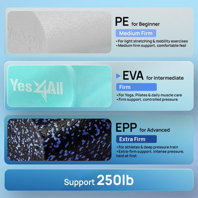 Yes4All EVA Firm Foam Round Back Roller for Pilates, Exercise or Yoga (Open Box) - VMInnovations