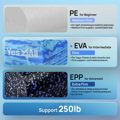 Yes4All EVA Firm Foam Round Back Roller, Exercise or Yoga, 36", (Used)