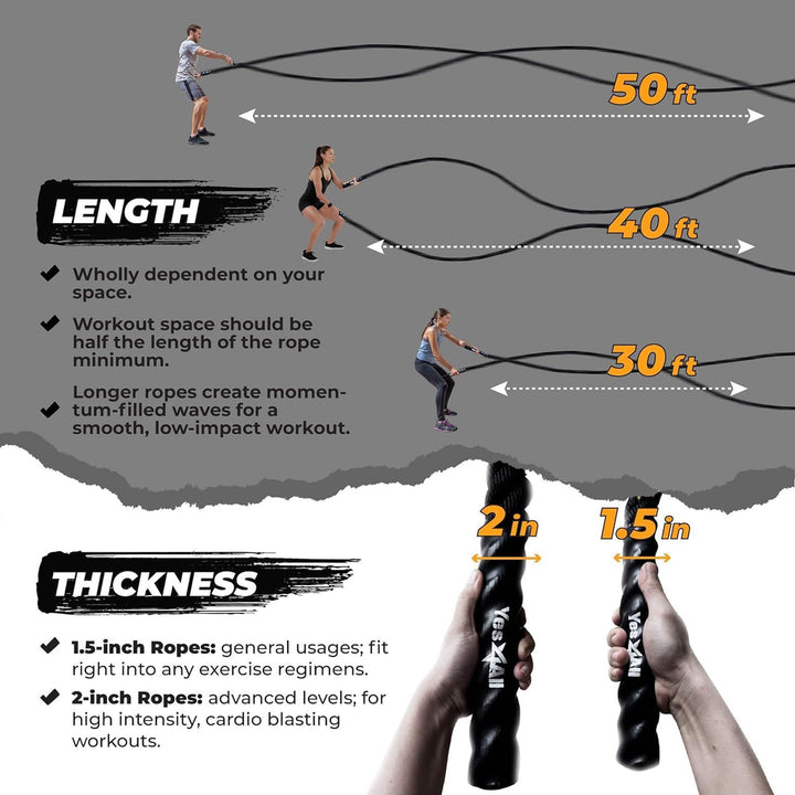 Yes4All 30' Battle Rope, 1.5" Thick for Home Gym Cross-Training, No Cover, Black - VMInnovations
