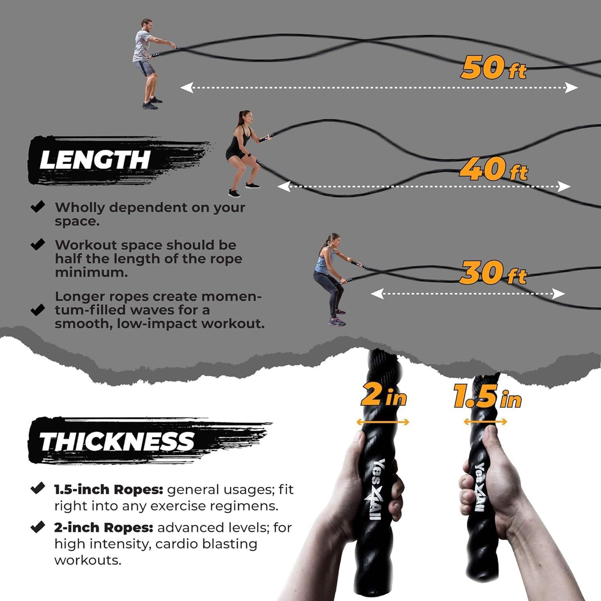 Yes4All 30' Battle Rope, Thick for Home Gym Cross-Training, No Cover, (Open Box)