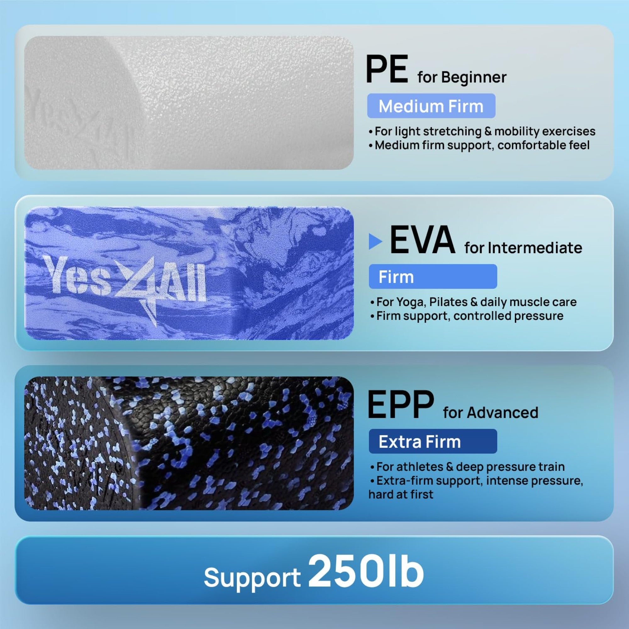 Yes4All EVA Firm Foam Round Back Roller, Exercise or Yoga, 18", (Open Box) - VMInnovations