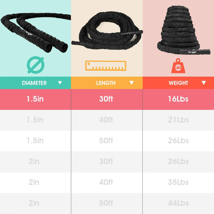 Yes4All 30' Battle Rope, 1.5" Thick Rope for Gym Cross-Training, w/ Cover, Black