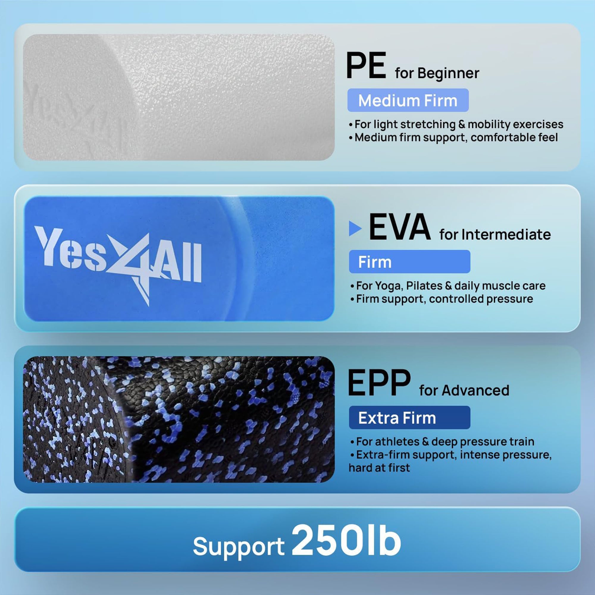 Yes4All EVA Firm Foam Round Back Roller for Pilates, Exercise or Yoga (Open Box) - VMInnovations