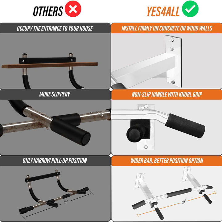 Yes4All Wall Mounted Pull Up/Chin Up Bar for Home Gym Strength Training, White - VMInnovations