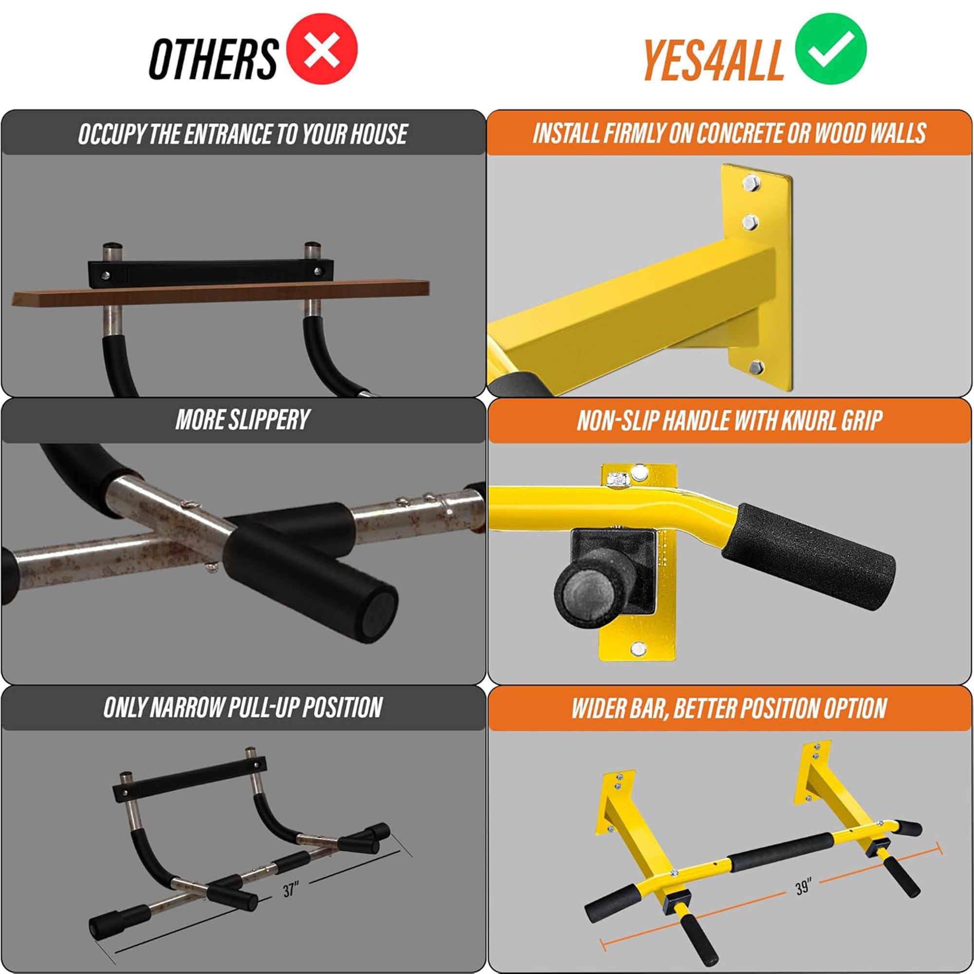 Yes4All Wall Mounted Pull Up/Chin Bar for Home Gym Strength Training (Open Box)