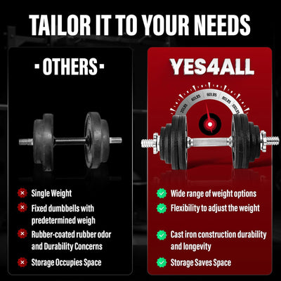 Yes4All Adjustable Dumbbell Set with Connectors, Plates & Lock Collars(Open Box)