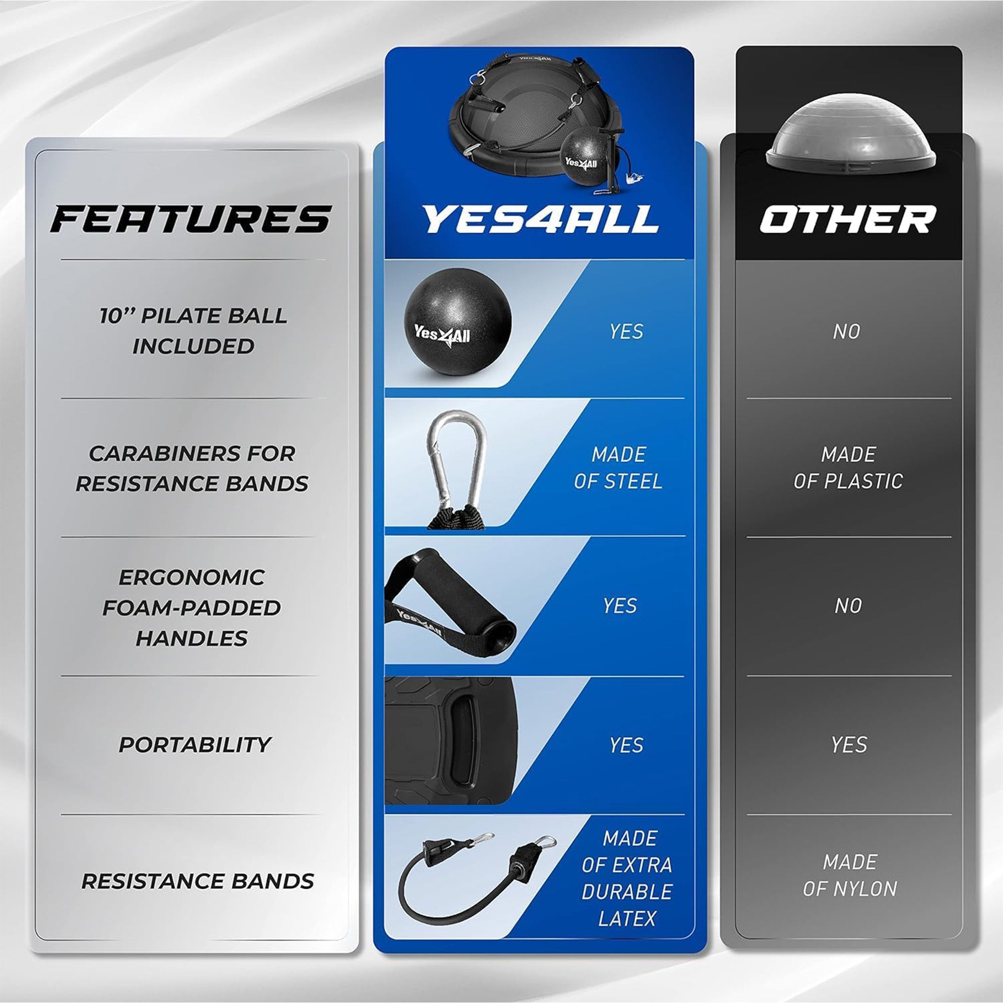 Yes4All Half Ball Balance Trainer for Full Body Workouts, 880 lb Capacity, Black - VMInnovations