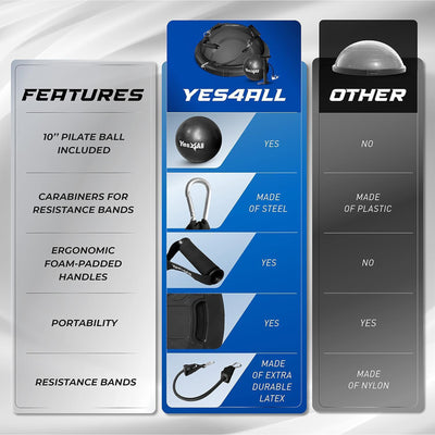 Yes4All Half Ball Balance Trainer for Full Body Workouts, 880 lb Capacity, Black - VMInnovations