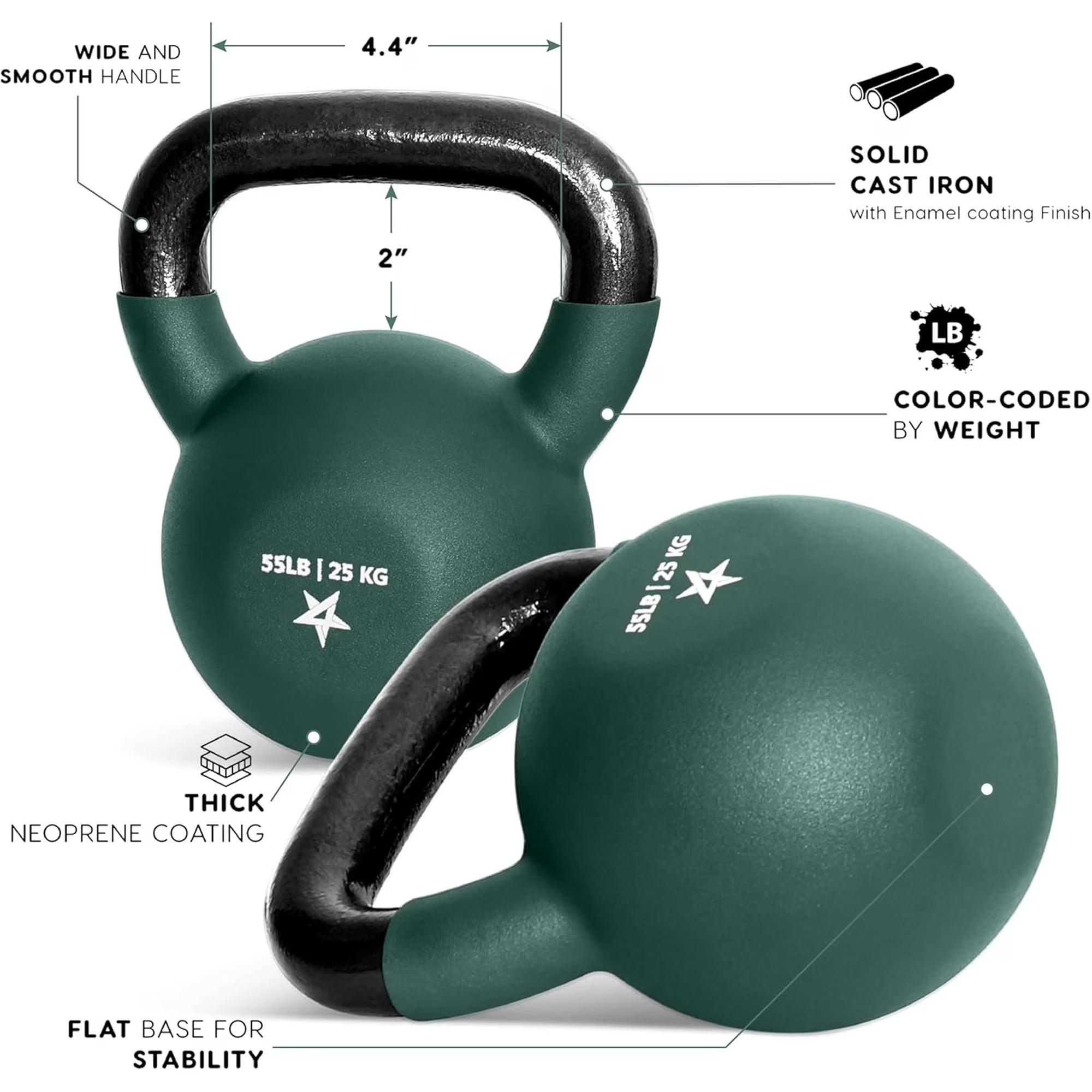 Yes4All 55 Pound Kettlebell, Single Neoprene Coated Cast Iron Weights,Fruit Dove - VMInnovations