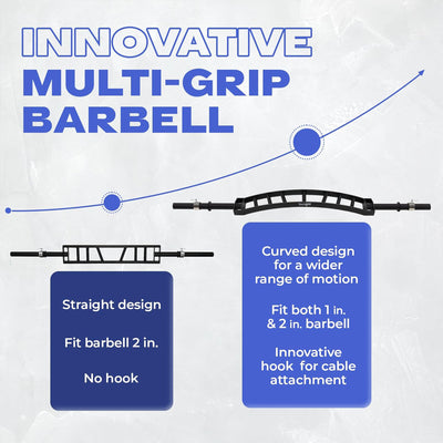 Yes4All Multi Grip Barbell & Cable, Fits Olympic Weight Plates (Open Box) - VMInnovations
