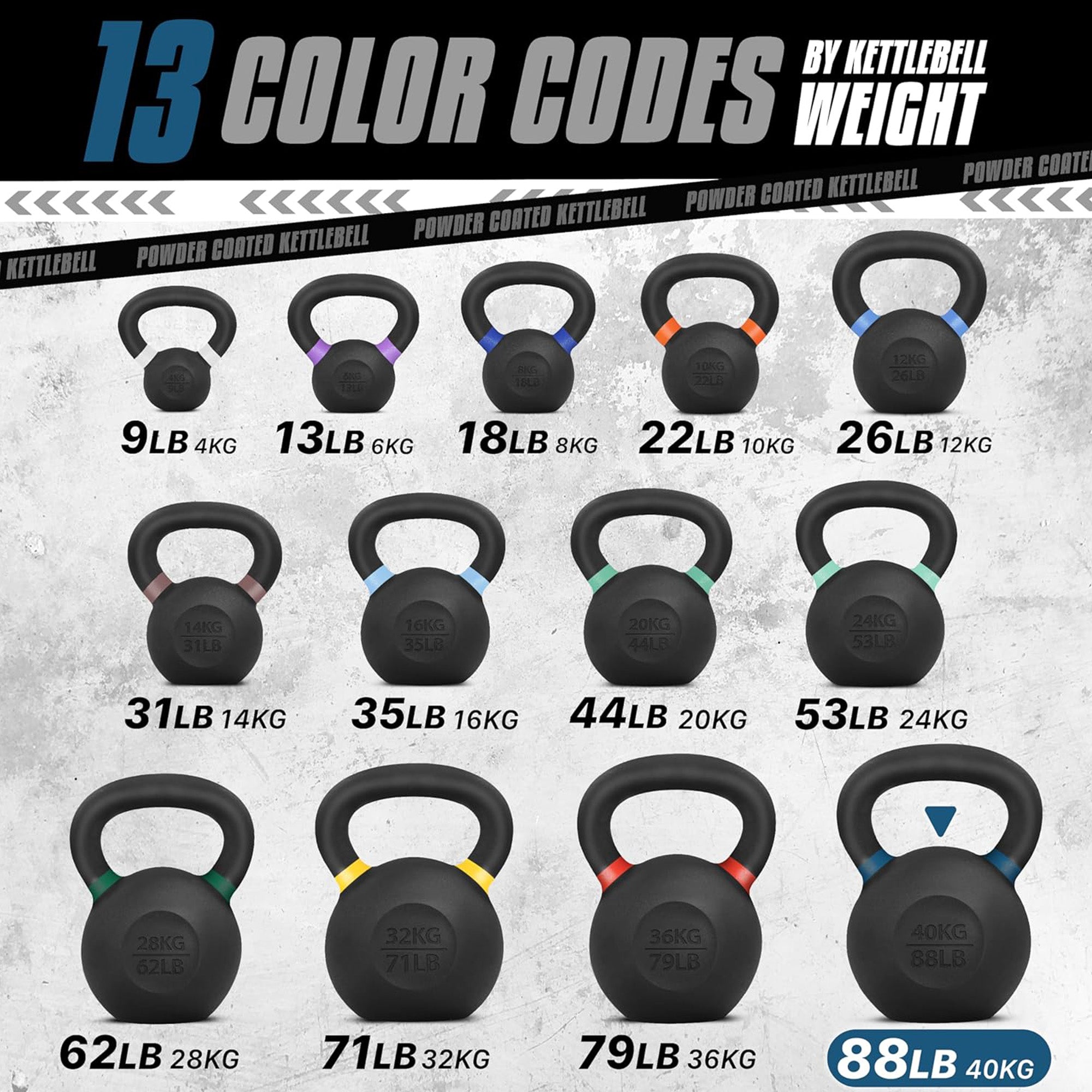 Yes4All 88 Pound Kettlebell, Single Powder Coated Cast Iron Weight, Deep Blue - VMInnovations