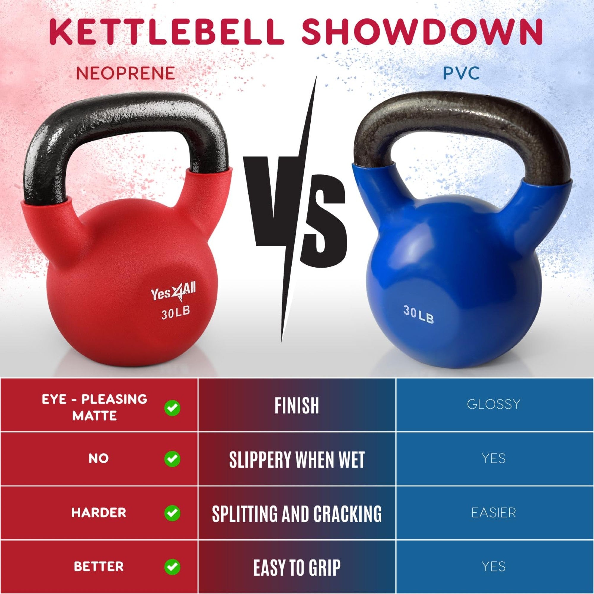 Yes4All 35 Pound Kettlebells, 1 Pair Neoprene Coated Cast Iron Weights(Open Box)