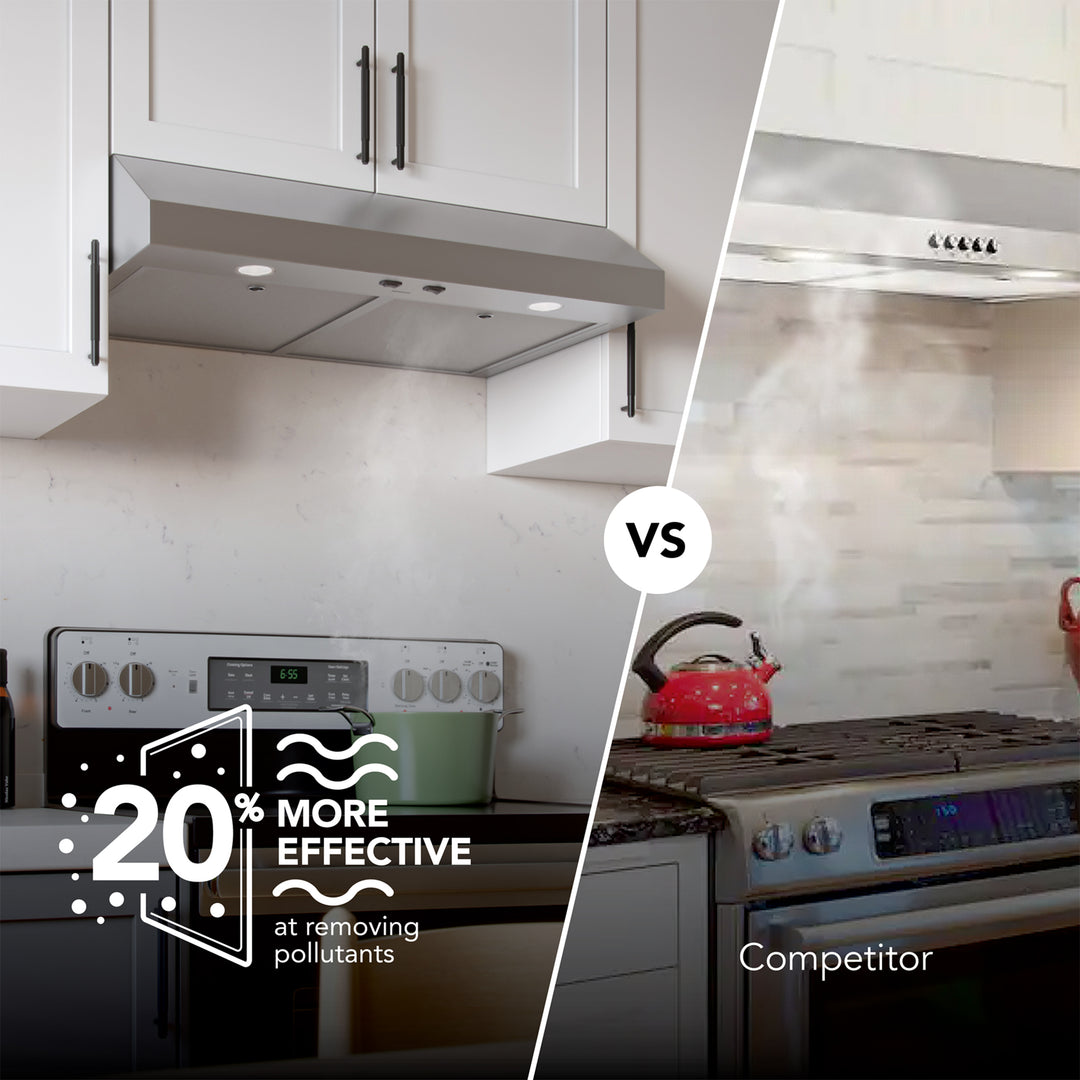Broan-NuTone 30" Under Cabinet Range Hood, ENERGY STAR, 350 Max Blower CFM - VMInnovations