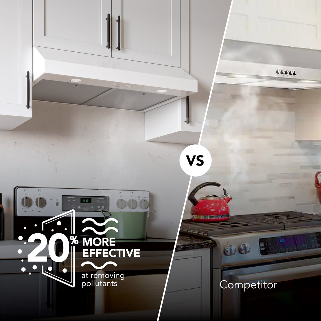 Broan-NuTone 36" Under Cabinet Range Hood, ENERGY STAR 350 Max Blower CFM, White - VMInnovations