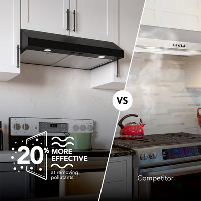 Broan-NuTone Under Cabinet Range Hood, ENERGY STAR 350 Max Blower CFM (Open Box)