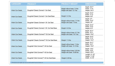 Graco SnugRide 30 Classic Connect Baby Infant Car Seat |Dragonfly (Lightly Used)