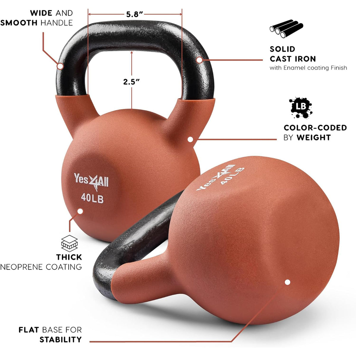 Yes4All 40 Pound Kettlebell Pair, Cast Iron Weight with Neoprene Coating, Orange