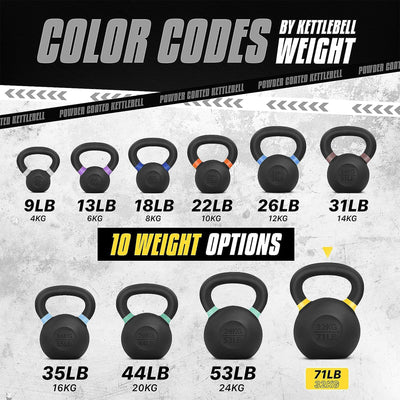 Yes4All 71lb Powder Coated Cast Iron Kettlebell w/ Non-Slip Handle & Flat Bottom