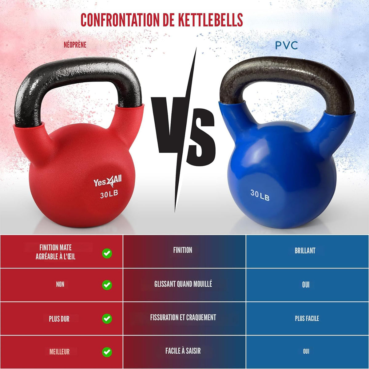 Yes4All 30 Pound Kettlebell, Cast Iron Hand Weight with Neoprene Coating, Red