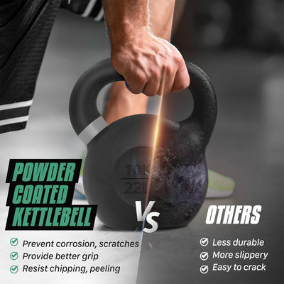Yes4All Powder Coated Cast Iron Kettlebell, Non-Slip Handle, 44Lb, Pair, Black