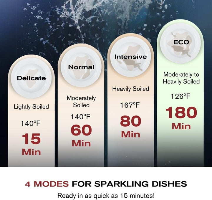 FOTILE 3-in-1 Dishwasher, Right Side Kitchen Sink Combo with 360-Degree Cleaning