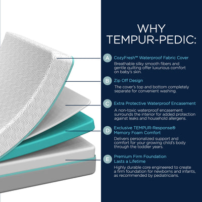 Tempur-Pedic Tempur-Dream 2-Stage Waterproof Baby Crib Mattress, (Open Box)