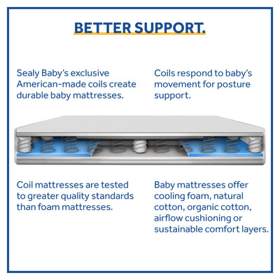 Sealy Baby 2 Stage Infant Crib Mattress Plus Toddler Bed Fit, Aqua (Open Box) - VMInnovations