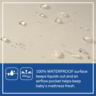 Sealy Baby 2 Stage Hybrid Infant Crib Mattress Plus Toddler Bed Fit, (Open Box)