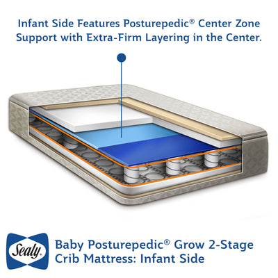 Sealy Baby 2 Stage Infant Crib Mattress Plus Toddler Bed Fit, Posturepedic Grow