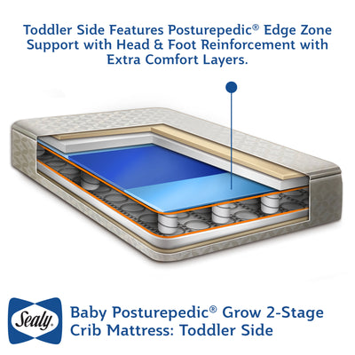 Sealy Baby 2 Stage Infant Crib Mattress Plus Toddler Bed Fit, Posturepedic Grow